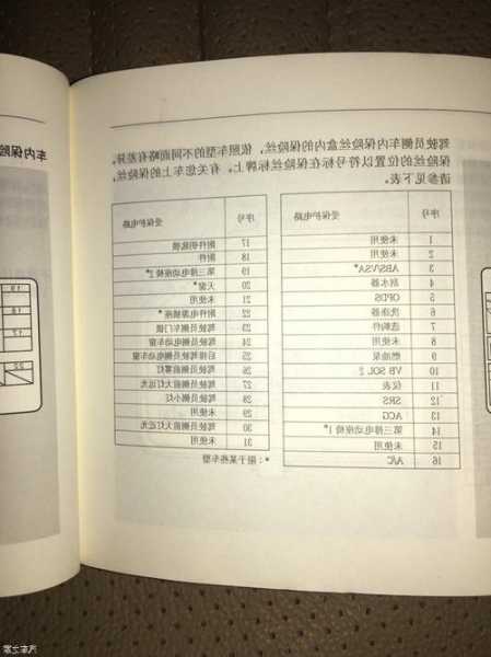 电梯保险丝型号怎么看的，电梯保险丝在哪？