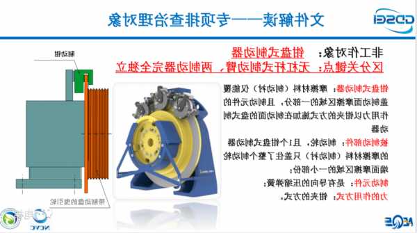 怎么看电梯制动器型号大小？电梯制动器检测的标准流程？