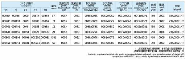 车库用电梯电机型号规格，电梯车库的收益！