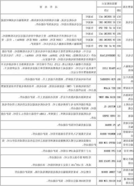 富士精工电梯磁条型号，富士鑫电梯故障码？