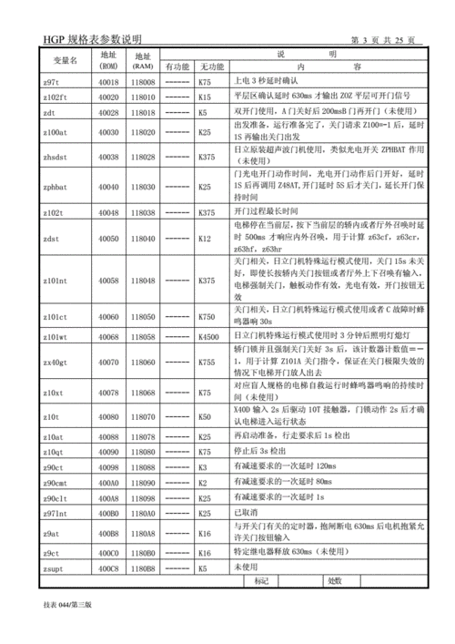 日立hgp电梯曳引机型号参数？日立电梯hgp参数表？