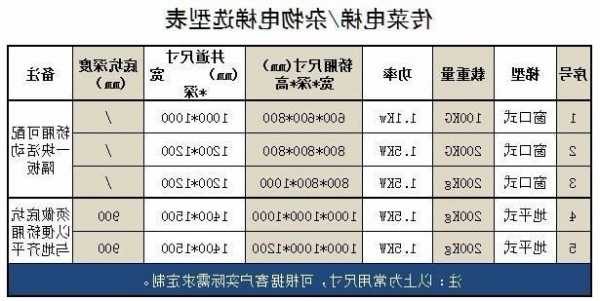 电梯型号ef10，电梯型号中G代表什么？