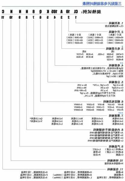 扬州三星电梯型号代码含义，三星电梯电气原理图？