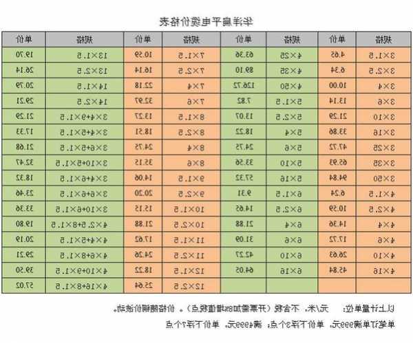 天津电梯电缆型号表规格，天津电梯有限公司