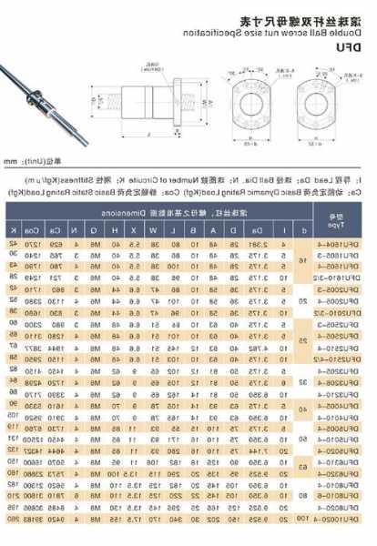 电梯用滚珠螺母型号怎么看，电梯螺杆最长多长！