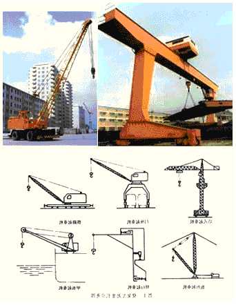 不用电梯的起重机型号大全，不用电的电梯叫什么名字！