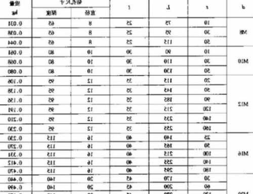 电梯常用螺丝型号表示什么，电梯常用螺丝型号表示什么含义！