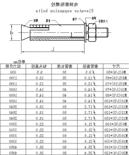 电梯壁板螺栓尺寸规格型号，电梯专用螺栓