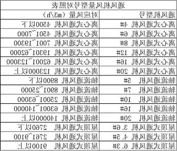 电梯通用风机型号，电梯通用风机型号有哪些