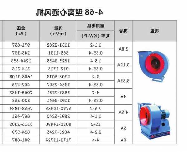 电梯通用风机型号，电梯通用风机型号有哪些