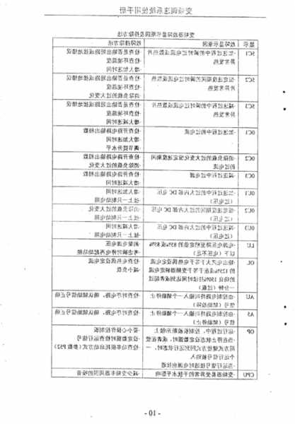 电梯型号bt代表什么，电梯型号中b是什么意思