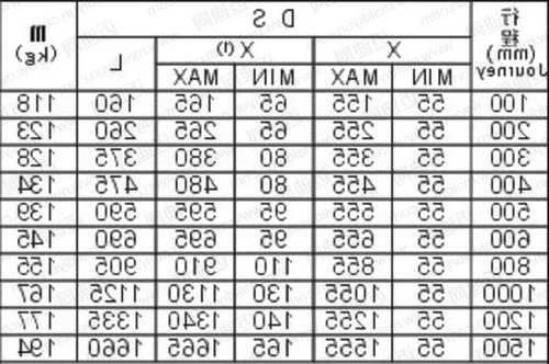 电梯型号jw？电梯型号在哪里看？