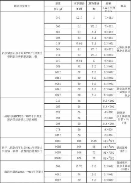 电梯螺杆国标型号参数，电梯螺杆国标型号参数表！