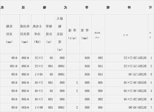 电梯门机皮带型号表，电梯门机皮带型号表图片？