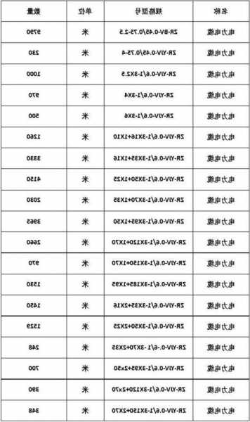 电梯供电电缆型号大全图片？电梯用电缆是什么型号？