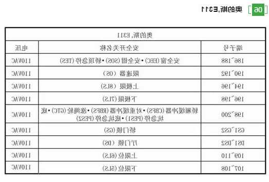 奥的斯电梯型号解释，奥的斯电梯型号规格有多少种！