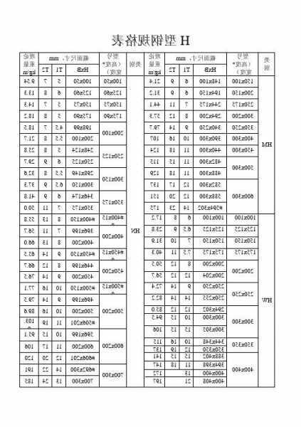 电梯h型号，电梯型号h表示什么！