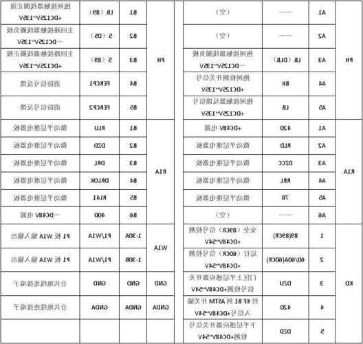 三菱电梯型号简称大全，三菱电梯型号含义！