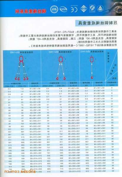 电梯钢丝绳拉紧器型号表，电梯拉钢丝绳的那个叫什么！