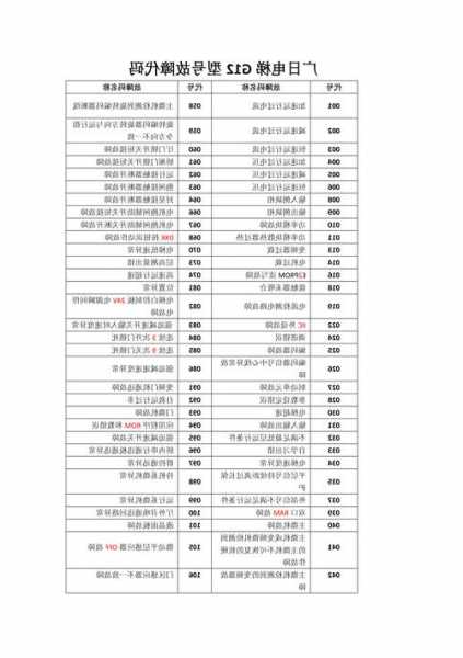 广日电梯型号g-wiz故障码，广日电梯vfmg故障码！