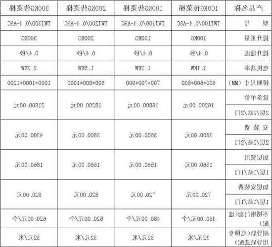 连云港电梯型号大全及价格，连云港电梯费标准？