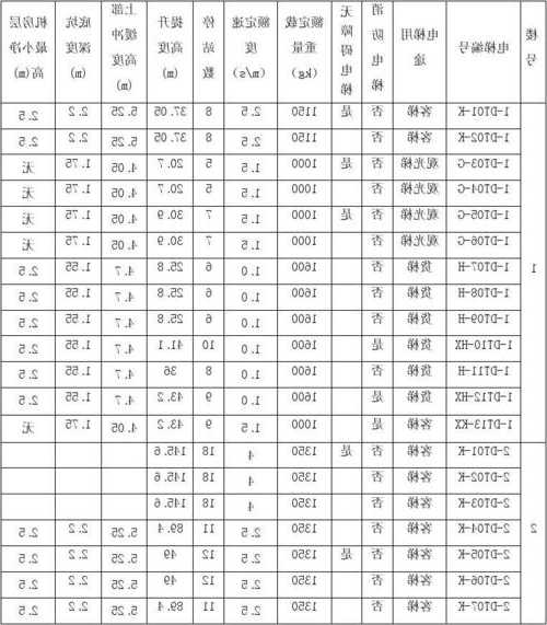 民用电梯型号大全表格？民用电梯型号大全表格下载？