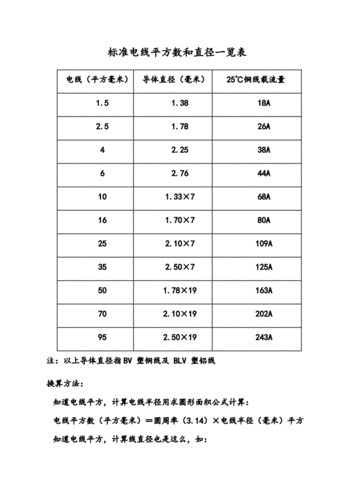 电梯电线型号，电梯电线是多少平的？