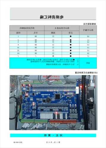 西继电梯型号说明？西继电梯故障说明？