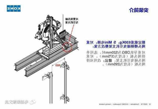 通力高速电梯导轨型号区别，通力高速电梯导轨型号区别图