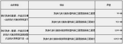 河北消防电梯电缆型号表，消防电梯电缆设置要求规范！