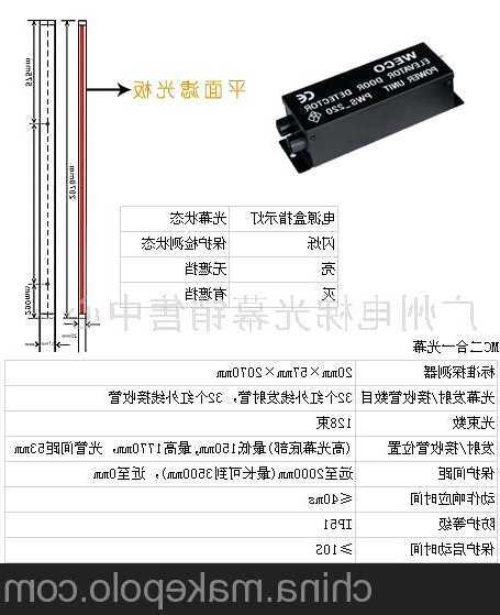 怎么分别电梯光幕型号，电梯光幕型号怎么看