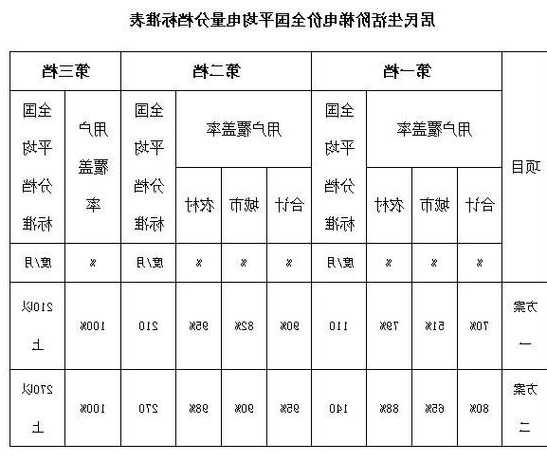 萧山电梯型号查询官网网址？萧山居民用电阶梯电价怎么算？