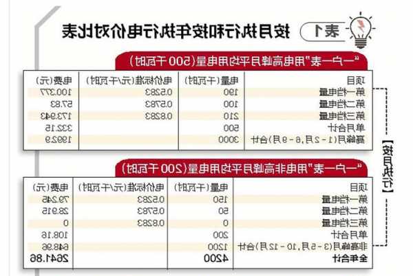 萧山电梯型号查询官网网址？萧山居民用电阶梯电价怎么算？