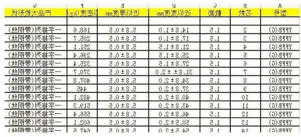 液压电梯用多大的电缆型号，液压电梯用多大的电缆型号合适？