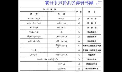 电梯蜗轮蜗杆螺栓型号表，电梯蜗杆传动原理