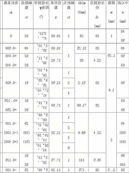 电梯蜗轮蜗杆螺栓型号表，电梯蜗杆传动原理