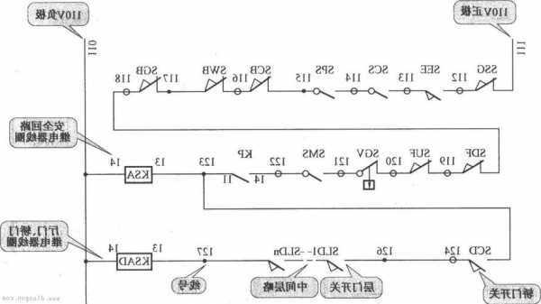 三菱电梯限速器型号DG265直径，三菱电梯限位怎么短接？