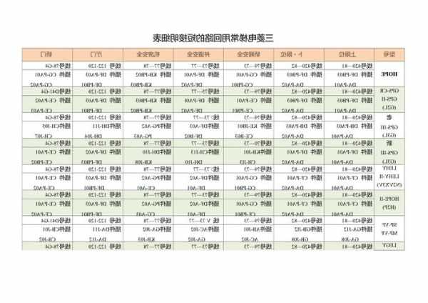 三菱电梯限速器型号DG265直径，三菱电梯限位怎么短接？