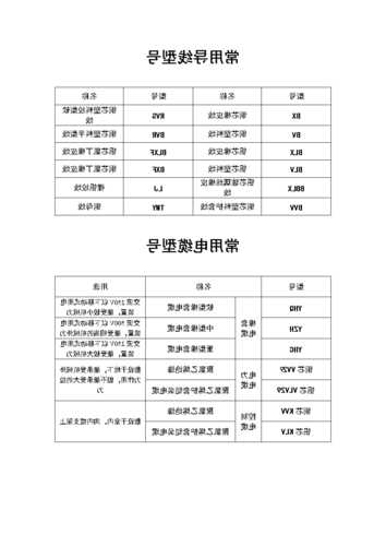 电梯房有哪几种型号的电线，电梯房有哪几种型号的电线图片？