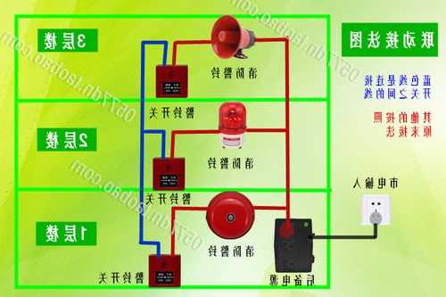 电梯警铃怎么选型号图解，电梯警铃怎么接线