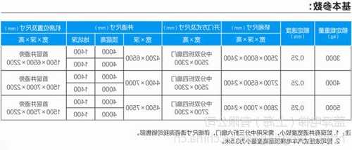 电梯车怎么选型号的车厢，电梯车怎么选型号的车厢尺寸？