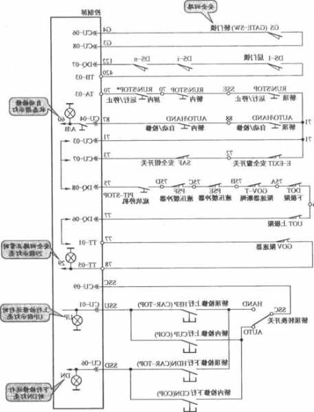 速捷电梯消防开关型号？速捷电梯调试说明？