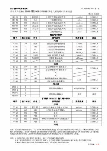 日立电梯主板型号及参数，日立hge电梯主板使用说明书！