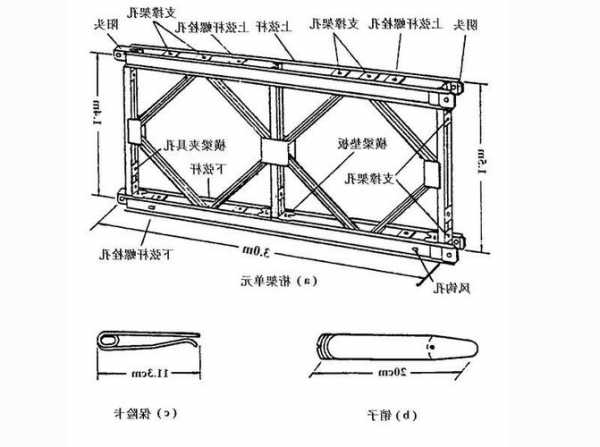 电梯桁架螺栓型号表示图，电梯桁架螺栓型号表示图片？