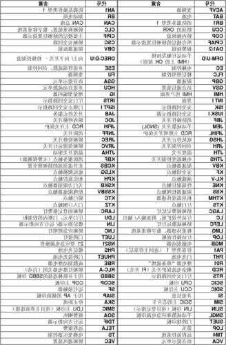 迅达电梯常见型号表示，迅达电梯的型号