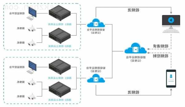 霍普曼电梯hvcg型号，霍普曼电梯用的什么系统！