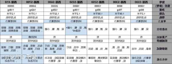 西屋电梯推荐品牌型号，西屋电梯推荐品牌型号大全