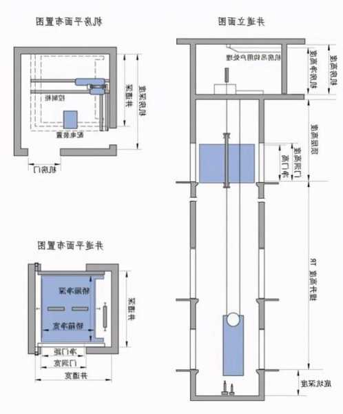 三羊电梯家用型号规格参数，三洋电梯价格1000kg