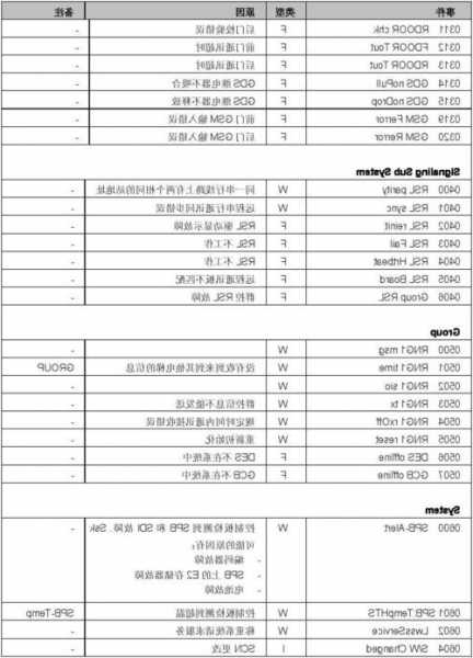 菱云2电梯编码器型号，菱云2电梯故障怎么查询