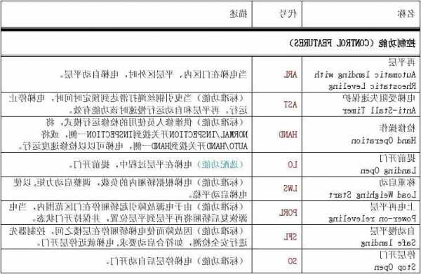 三菱电梯哪些型号学磁极，三菱elenessa电梯怎么做磁极？